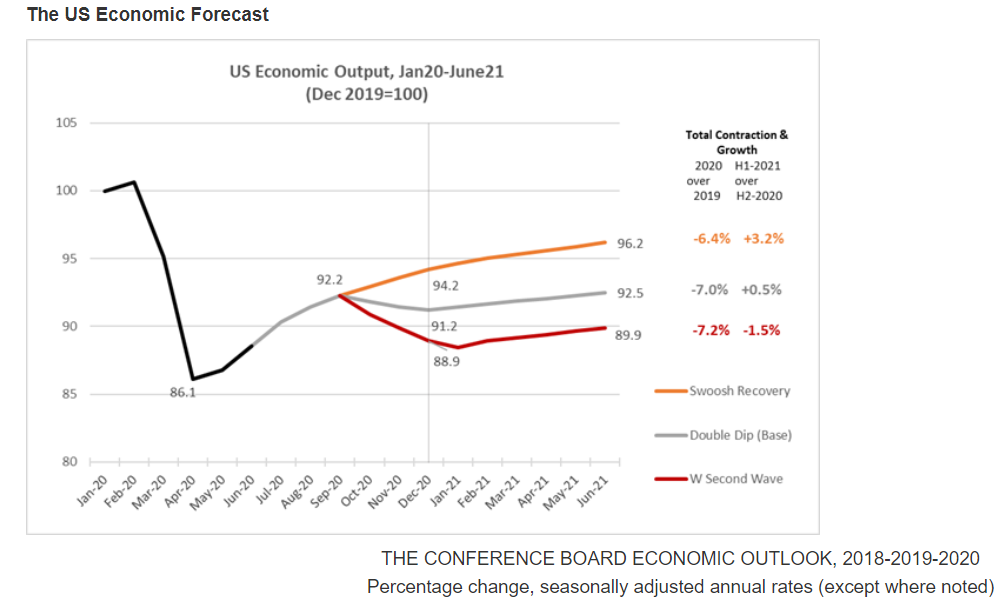 KPI -- July: State of the Economy | THE SHOP