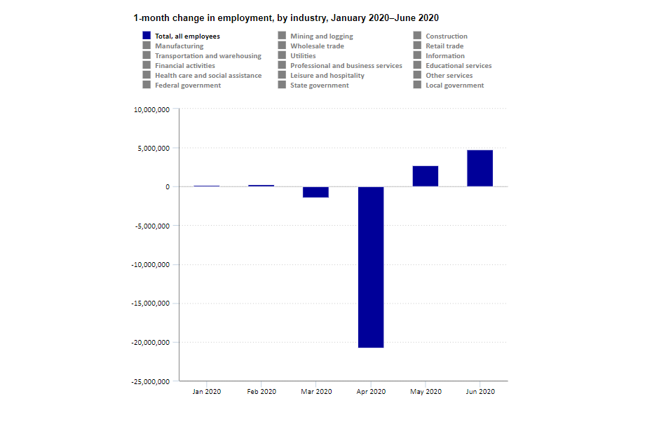 KPI -- July: State of the Economy | THE SHOP