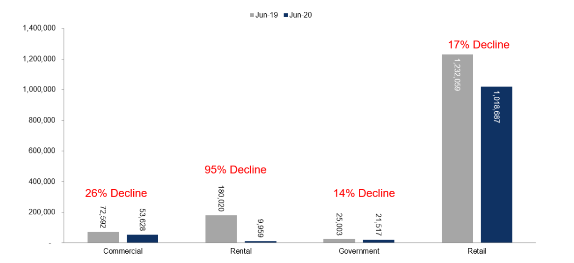 Cox Automotive Analysis: General Motors' Q3 2023 U.S. Market