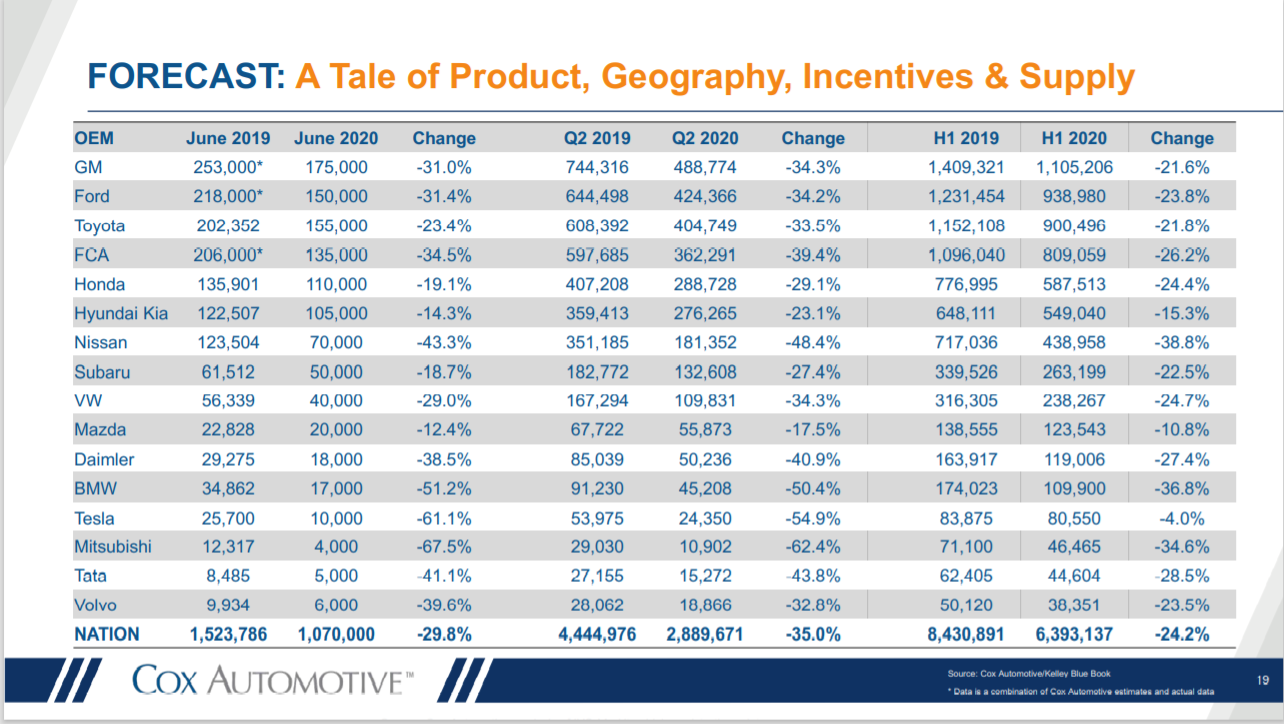 KPI -- July: New and Used Vehicle Sales | THE SHOP