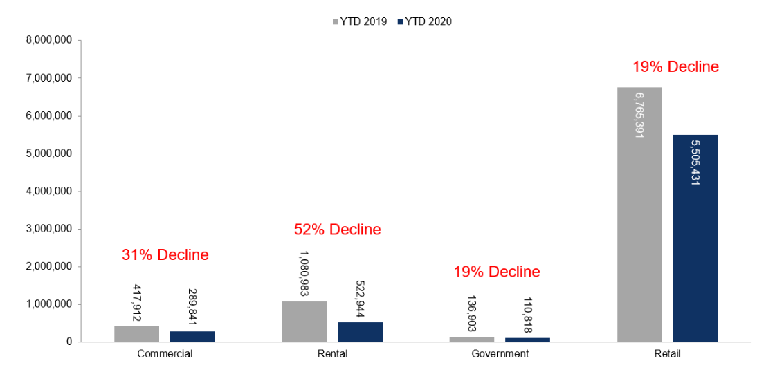 KPI -- July: New and Used Vehicle Sales | THE SHOP