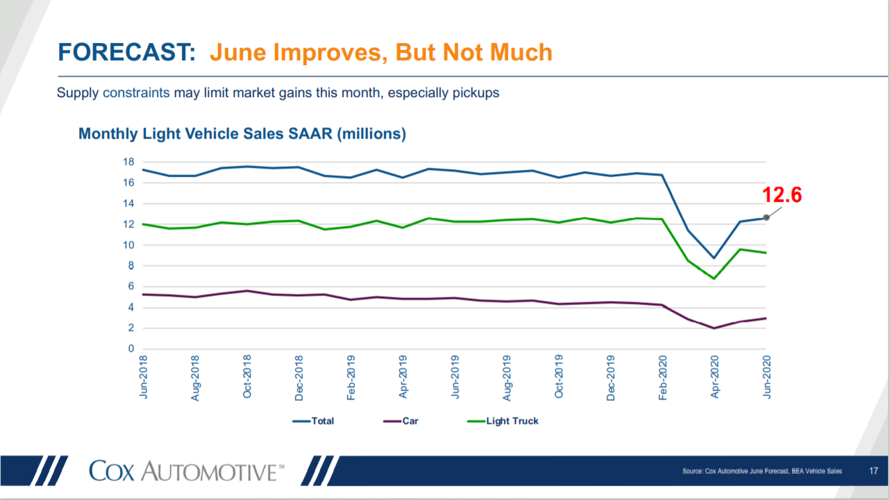 KPI -- July: New and Used Vehicle Sales | THE SHOP