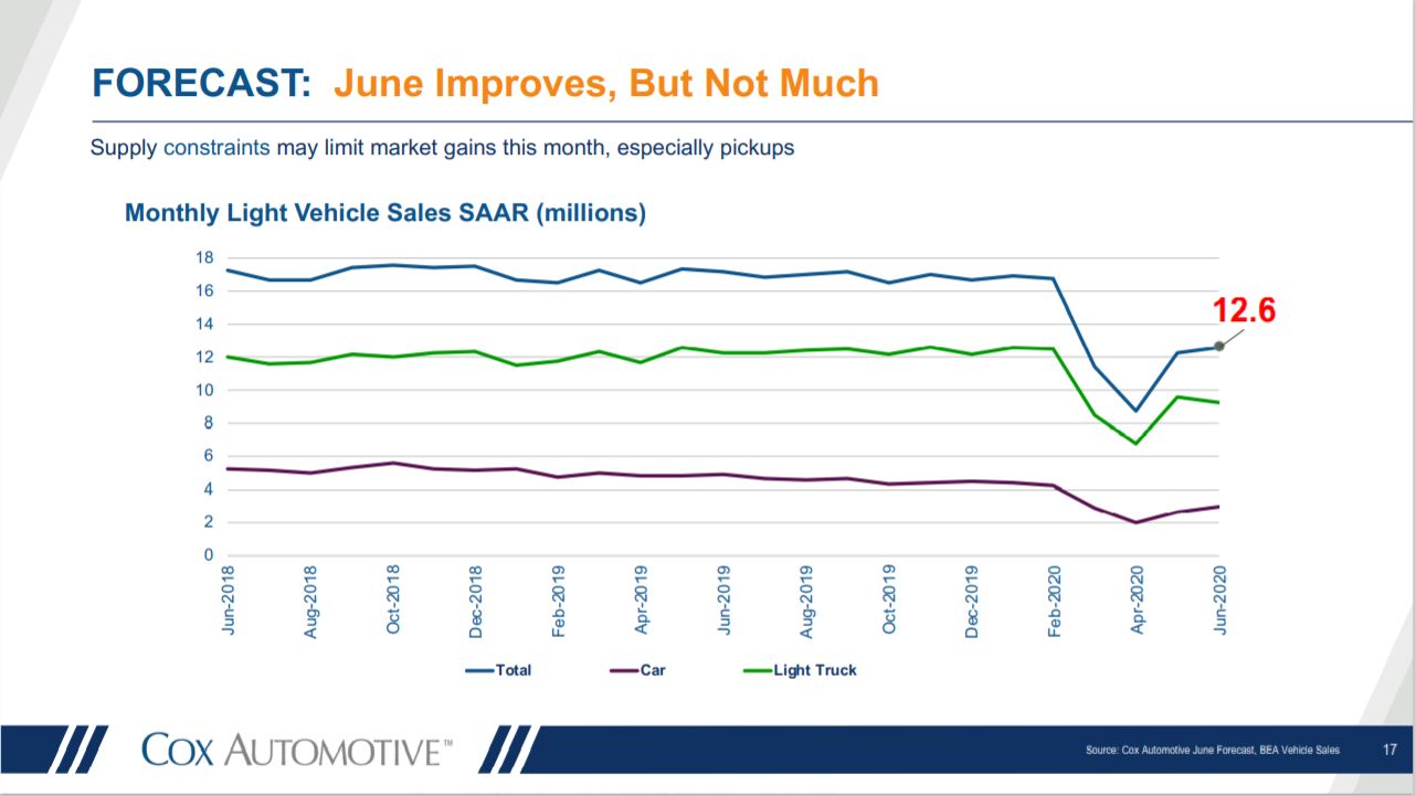 Cox Automotive Analysis: General Motors' Q3 2023 U.S. Market Performance -  Cox Automotive Inc.