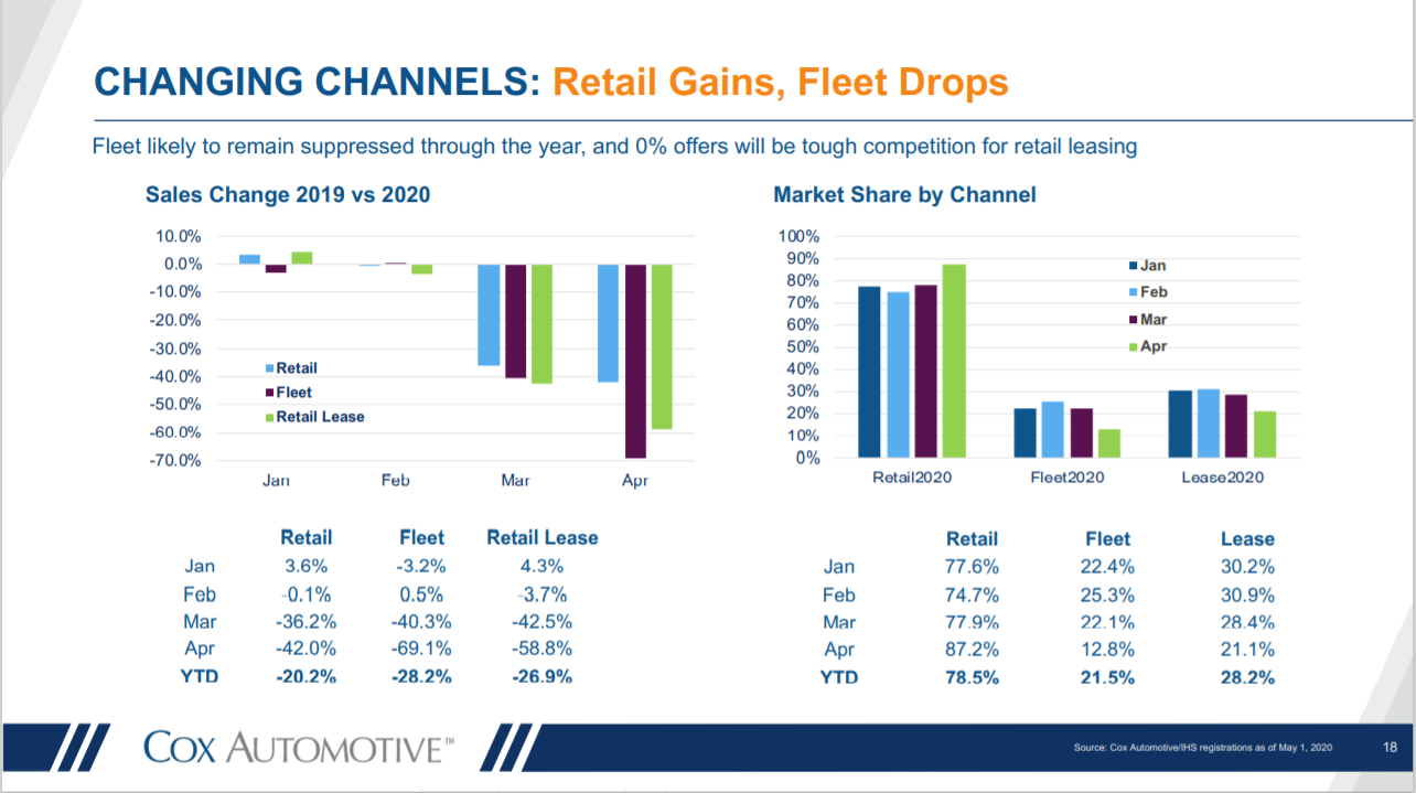 KPI -- July: New and Used Vehicle Sales | THE SHOP