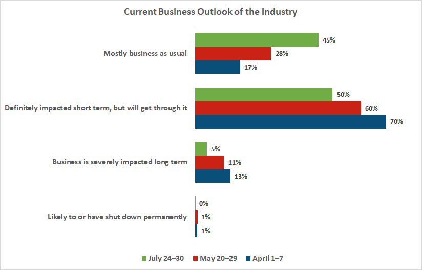 KPI -- August: State of Business: Automotive Industry | THE SHOP