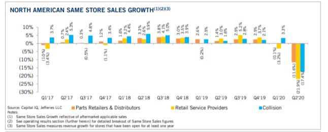 KPI -- August: State of Business: Automotive Industry | THE SHOP