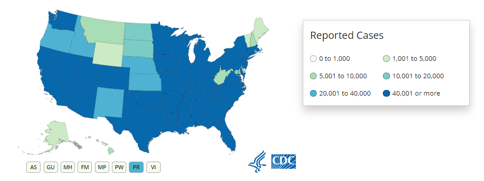 KPI -- August: State of Business: Automotive Industry | THE SHOP