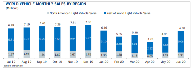 KPI -- August: State of Business: Automotive Industry | THE SHOP