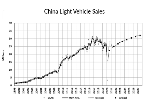 KPI -- August: State of Business: Automotive Industry | THE SHOP