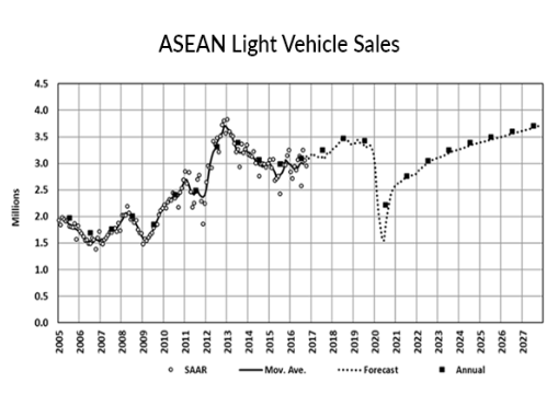 KPI -- August: State of Business: Automotive Industry | THE SHOP