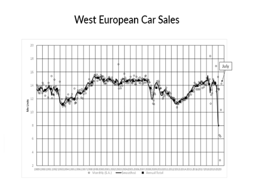 KPI -- August: State of Business: Automotive Industry | THE SHOP