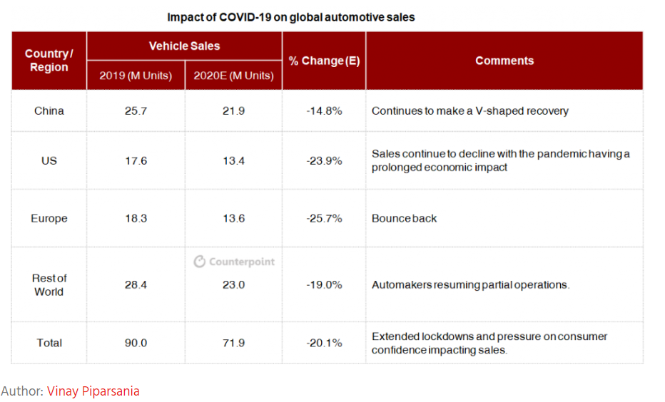 KPI -- August: State of Business: Automotive Industry | THE SHOP