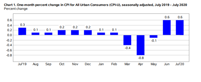 KPI -- August: Consumer Trends | THE SHOP