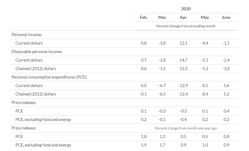 KPI -- August: Consumer Trends | THE SHOP