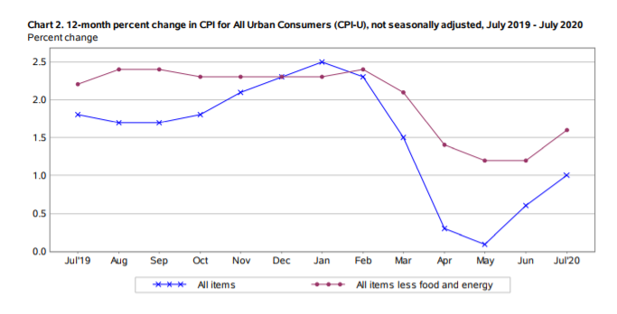 KPI -- August: Consumer Trends | THE SHOP