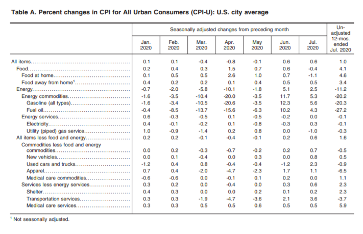 KPI -- August: Consumer Trends | THE SHOP