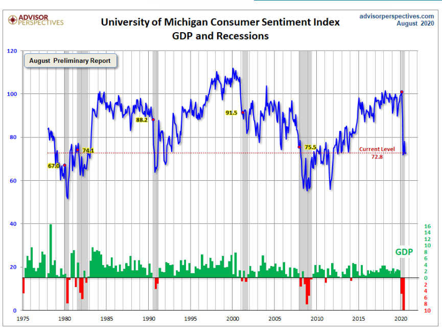 KPI -- August: Consumer Trends | THE SHOP