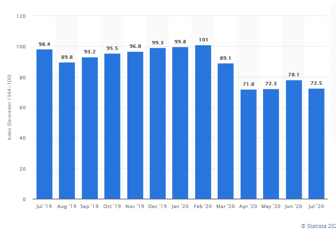 KPI -- August: Consumer Trends | THE SHOP