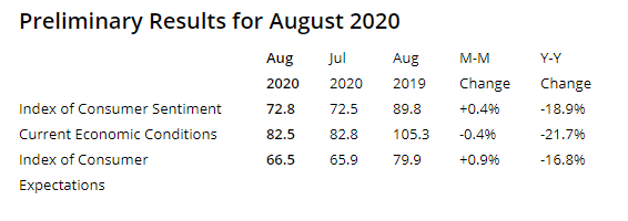 KPI -- August: Consumer Trends | THE SHOP