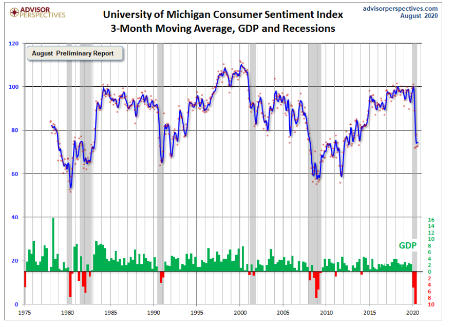 KPI -- August: Consumer Trends | THE SHOP