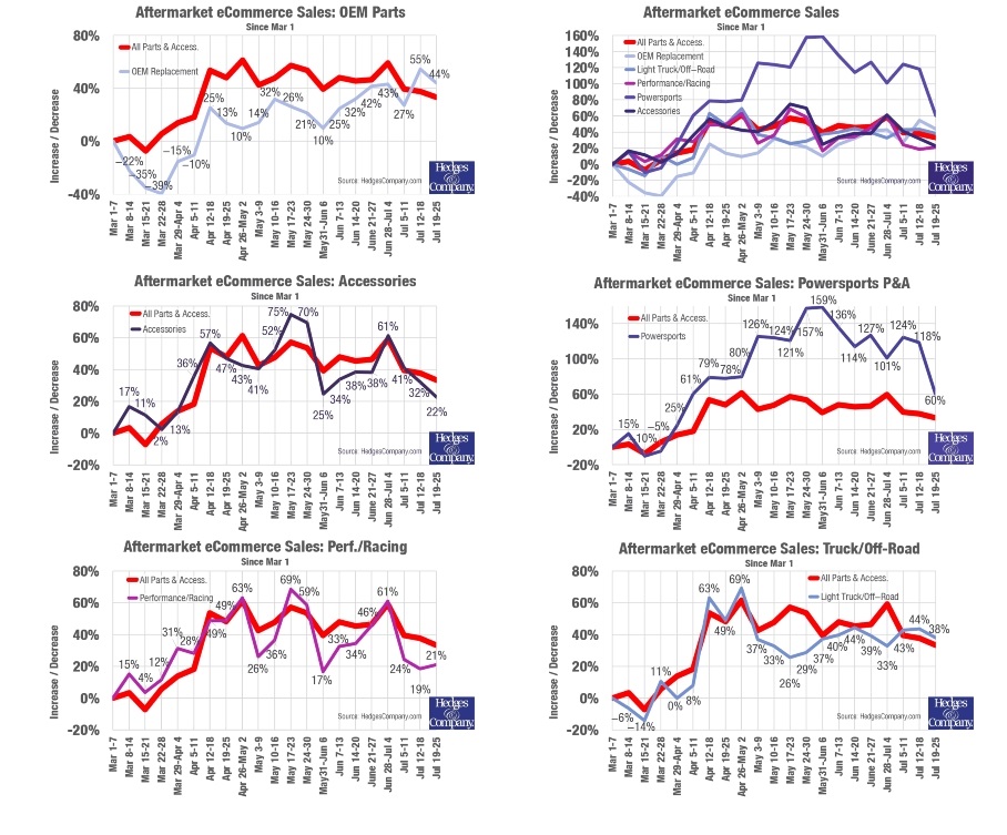 KPI -- August: State of Business: Automotive Industry | THE SHOP