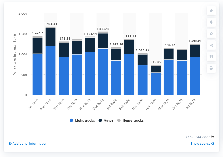 KPI -- August: New & Used Vehicle Sales | THE SHOP