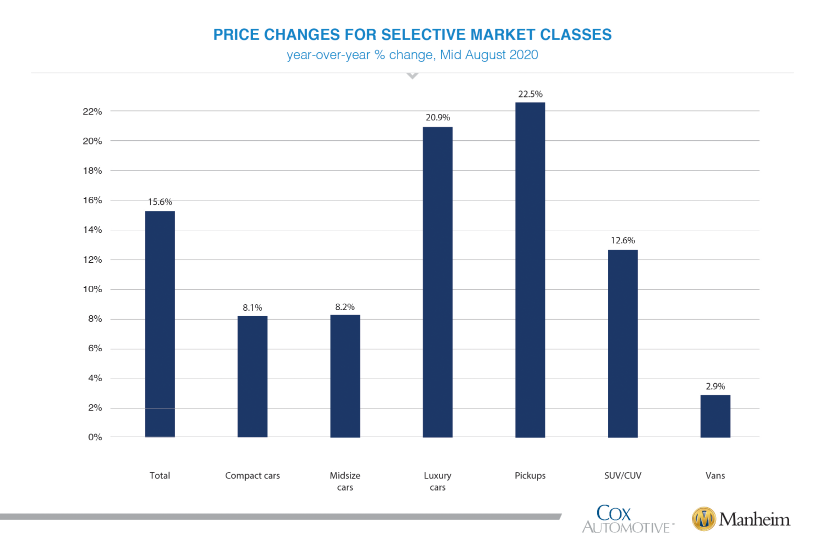 KPI -- August: New & Used Vehicle Sales | THE SHOP