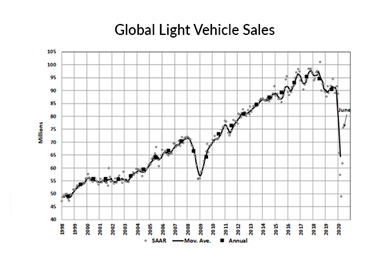 KPI -- September: State of Business: Automotive Industry | THE SHOP