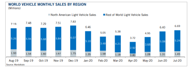 KPI -- September: State of Business: Automotive Industry | THE SHOP