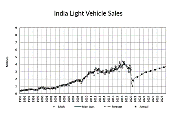 KPI -- September: State of Business: Automotive Industry | THE SHOP