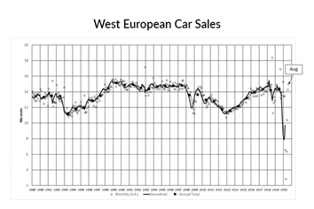 KPI -- September: State of Business: Automotive Industry | THE SHOP