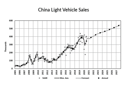 KPI -- September: State of Business: Automotive Industry | THE SHOP