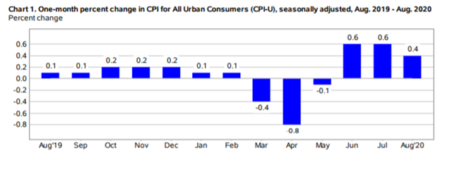 KPI -- September: Consumer Trends | THE SHOP