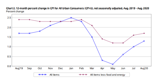 KPI -- September: Consumer Trends | THE SHOP