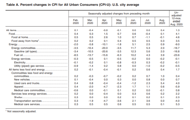 KPI -- September: Consumer Trends | THE SHOP