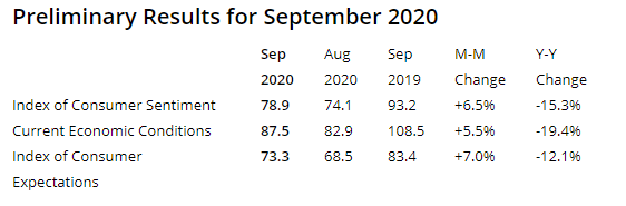 KPI -- September: Consumer Trends | THE SHOP