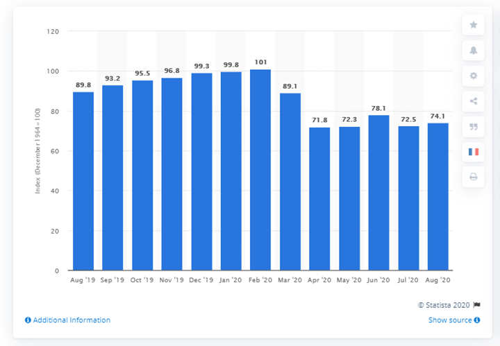 KPI -- September: Consumer Trends | THE SHOP