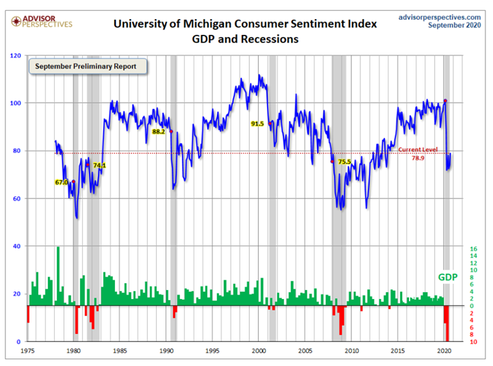 KPI -- September: Consumer Trends | THE SHOP