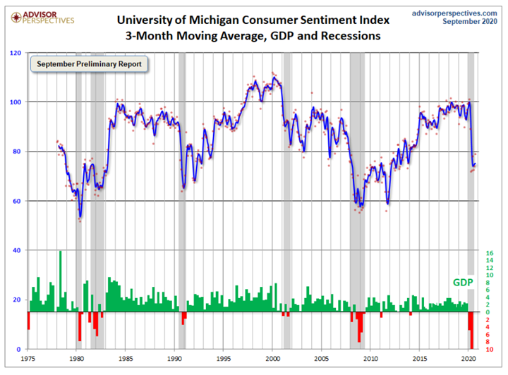 KPI -- September: Consumer Trends | THE SHOP