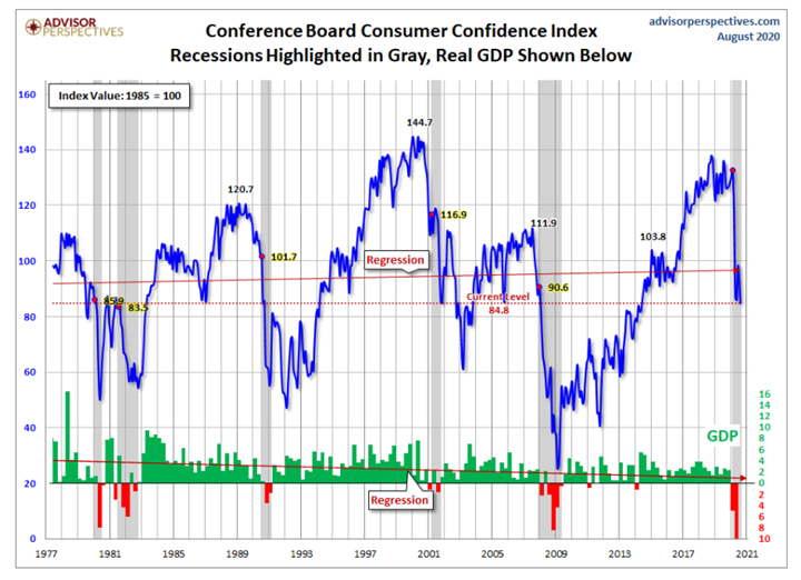 KPI -- September: Consumer Trends | THE SHOP