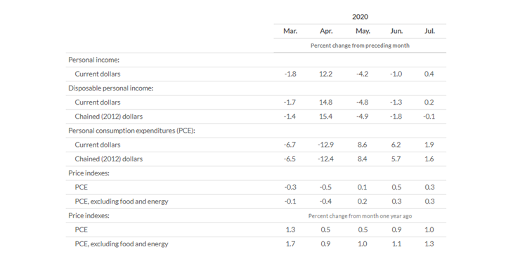 KPI -- September: Consumer Trends | THE SHOP