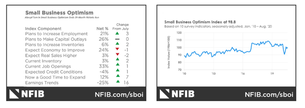 KPI -- September: The Brief | THE SHOP