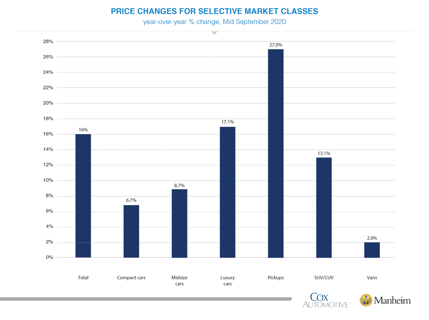 KPI -- September: New & Used Vehicle Sales | THE SHOP