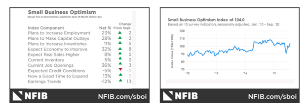 KPI -- October: The Brief | THE SHOP