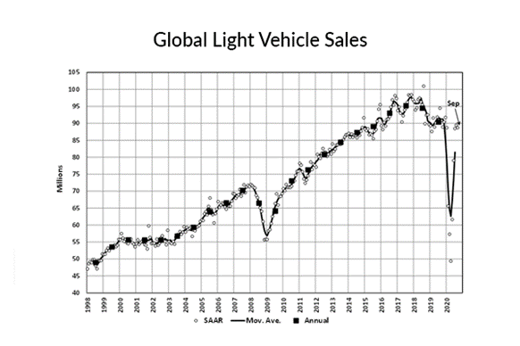 KPI - October: State of Business: Automotive Industry | THE SHOP