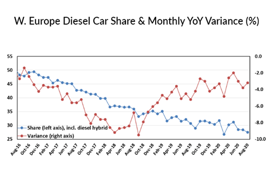 KPI - October: State of Business: Automotive Industry | THE SHOP