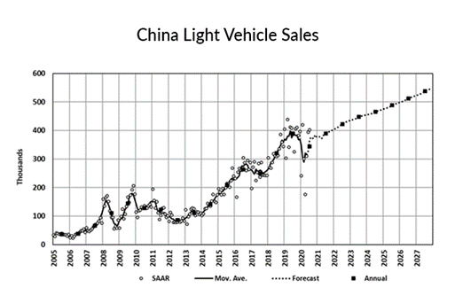 KPI - October: State of Business: Automotive Industry | THE SHOP