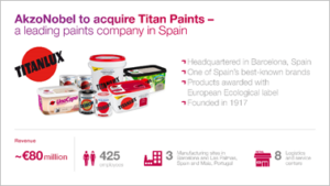 AkzoNobel Purchases Titan Paints | THE SHOP