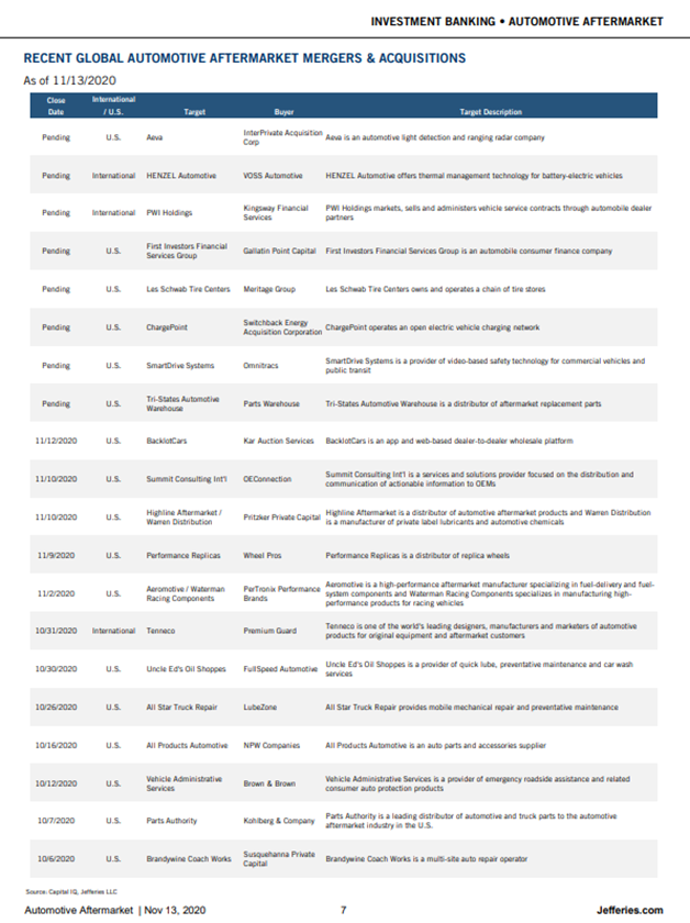 KPI -- November: State of Business: Automotive Industry | THE SHOP