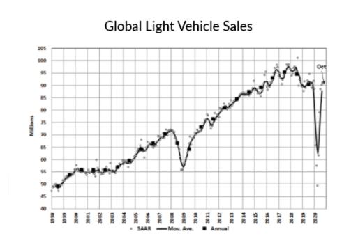 KPI -- November: State of Business: Automotive Industry | THE SHOP